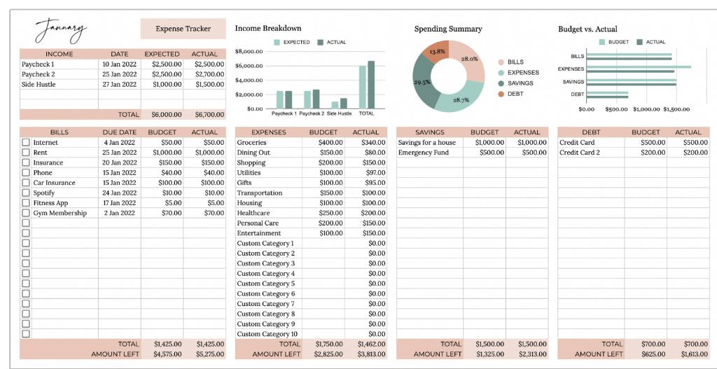 Annual budget spreadsheet for download now