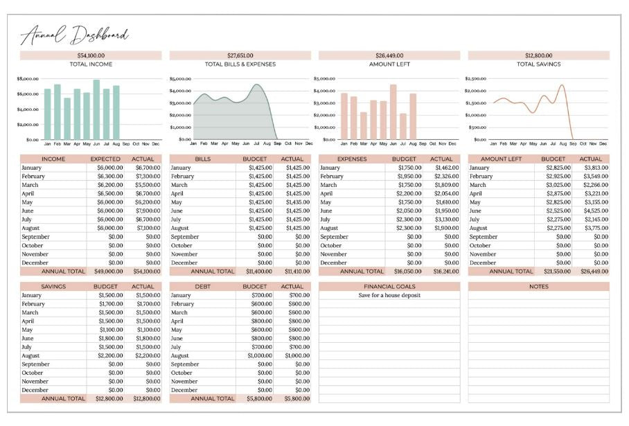 Annual Budget Spreadsheet Google Sheets Instant Download