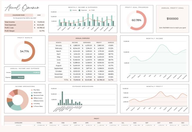 Google docs ultimate bookkeeping spreadsheet dashboard. 